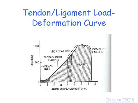 tensile test ppt|load deformation curve ppt.